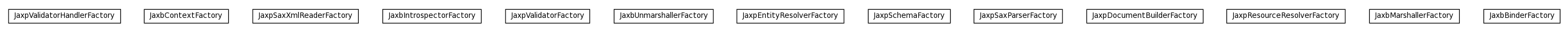 Package class diagram package org.jomc.sdk.model.support