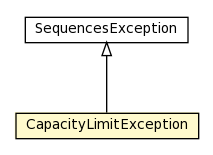 Package class diagram package CapacityLimitException