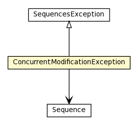 Package class diagram package ConcurrentModificationException
