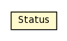 Package class diagram package SequenceChangeEvent.Status