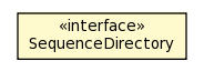 Package class diagram package SequenceDirectory
