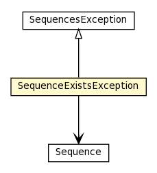 Package class diagram package SequenceExistsException