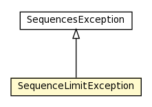 Package class diagram package SequenceLimitException