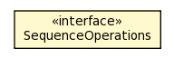 Package class diagram package SequenceOperations
