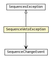 Package class diagram package SequenceVetoException