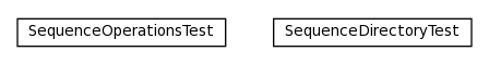 Package class diagram package org.jomc.sequences.it