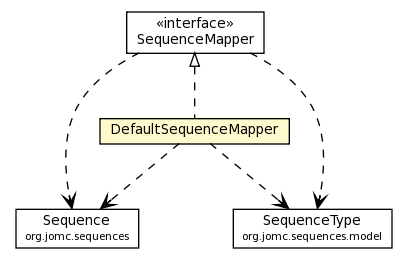 Package class diagram package DefaultSequenceMapper
