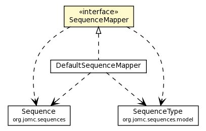 Package class diagram package SequenceMapper