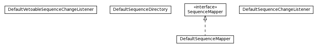 Package class diagram package org.jomc.sequences.ri