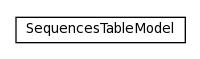 Package class diagram package org.jomc.sequences.util