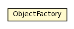 Package class diagram package ObjectFactory