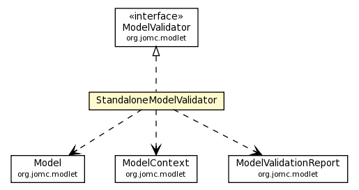 Package class diagram package StandaloneModelValidator