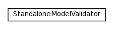 Package class diagram package org.jomc.standalone.model.modlet