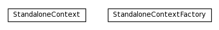 Package class diagram package org.jomc.standalone.ri.naming