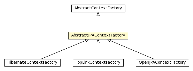 Package class diagram package AbstractJPAContextFactory