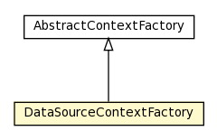 Package class diagram package DataSourceContextFactory
