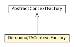 Package class diagram package GeronimoJTAContextFactory