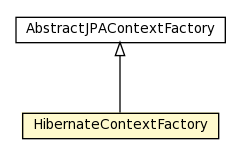 Package class diagram package HibernateContextFactory