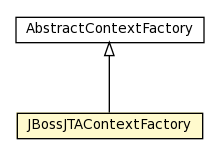 Package class diagram package JBossJTAContextFactory