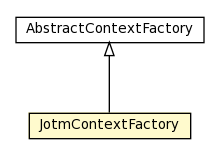 Package class diagram package JotmContextFactory