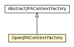 Package class diagram package OpenJPAContextFactory