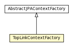 Package class diagram package TopLinkContextFactory