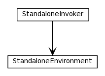 Package class diagram package org.jomc.standalone.ri