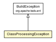 Package class diagram package ClassProcessingException