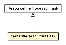Package class diagram package GenerateResourcesTask