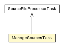 Package class diagram package ManageSourcesTask