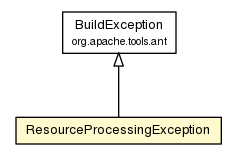 Package class diagram package ResourceProcessingException