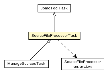 Package class diagram package SourceFileProcessorTask