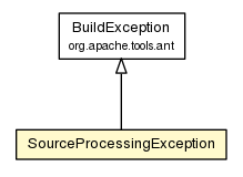 Package class diagram package SourceProcessingException