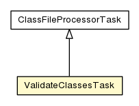 Package class diagram package ValidateClassesTask