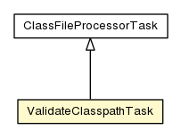 Package class diagram package ValidateClasspathTask
