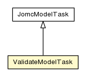 Package class diagram package ValidateModelTask