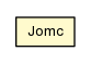 Package class diagram package Jomc