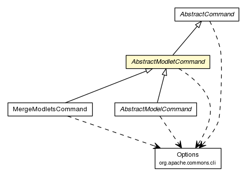 Package class diagram package AbstractModletCommand
