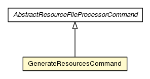 Package class diagram package GenerateResourcesCommand