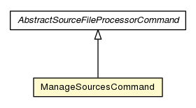Package class diagram package ManageSourcesCommand