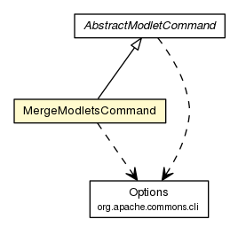Package class diagram package MergeModletsCommand