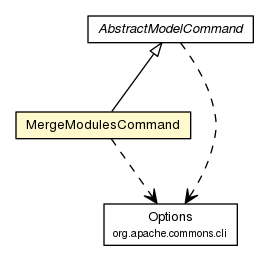 Package class diagram package MergeModulesCommand