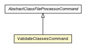 Package class diagram package ValidateClassesCommand