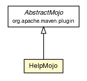 Package class diagram package HelpMojo