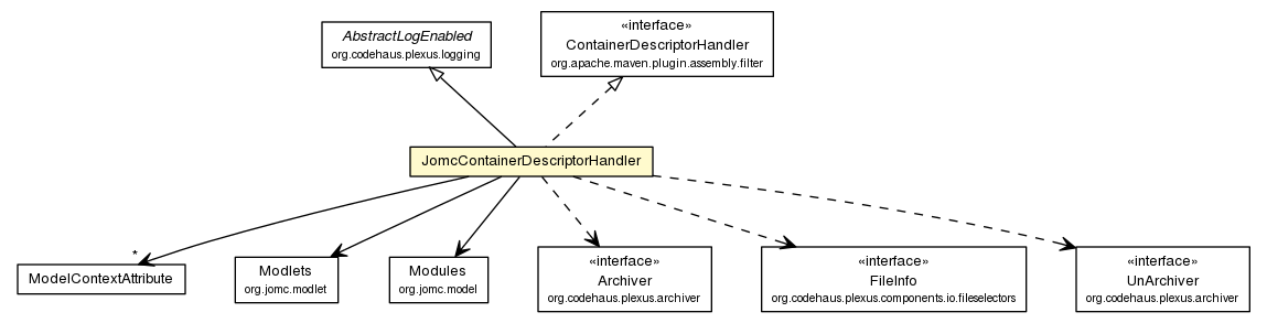 Package class diagram package JomcContainerDescriptorHandler