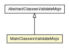 Package class diagram package MainClassesValidateMojo