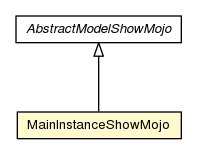 Package class diagram package MainInstanceShowMojo
