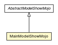 Package class diagram package MainModelShowMojo