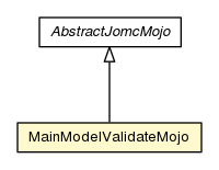 Package class diagram package MainModelValidateMojo