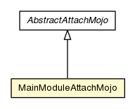 Package class diagram package MainModuleAttachMojo